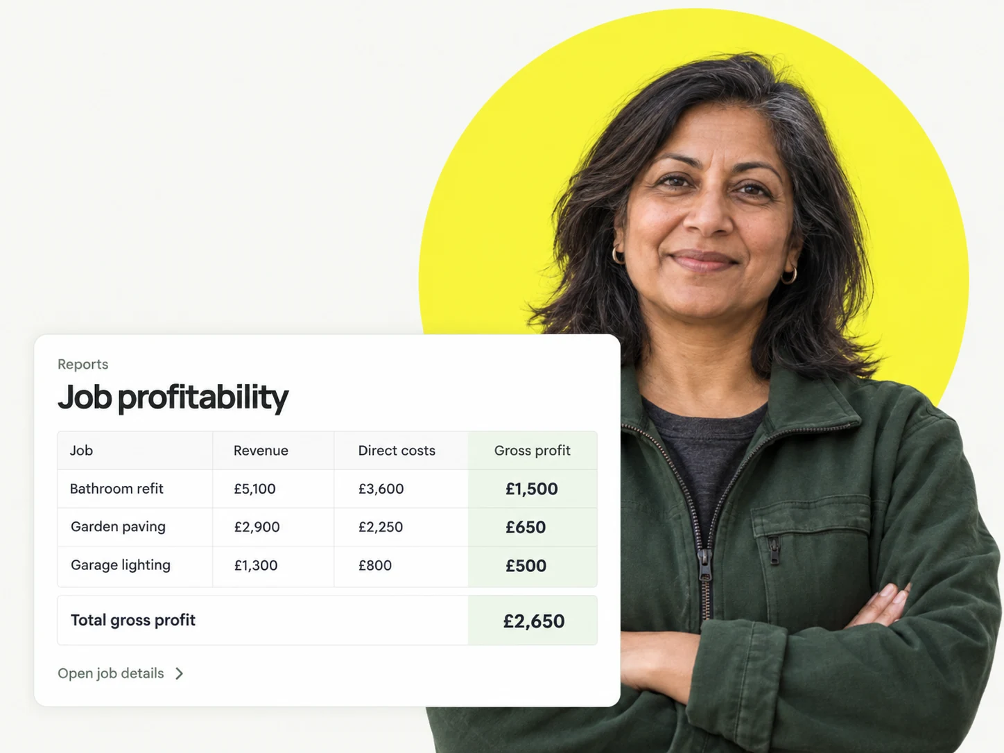 A trade business owner beside an illustrative job profitability report comparing revenue, direct costs and gross profit across three jobs.